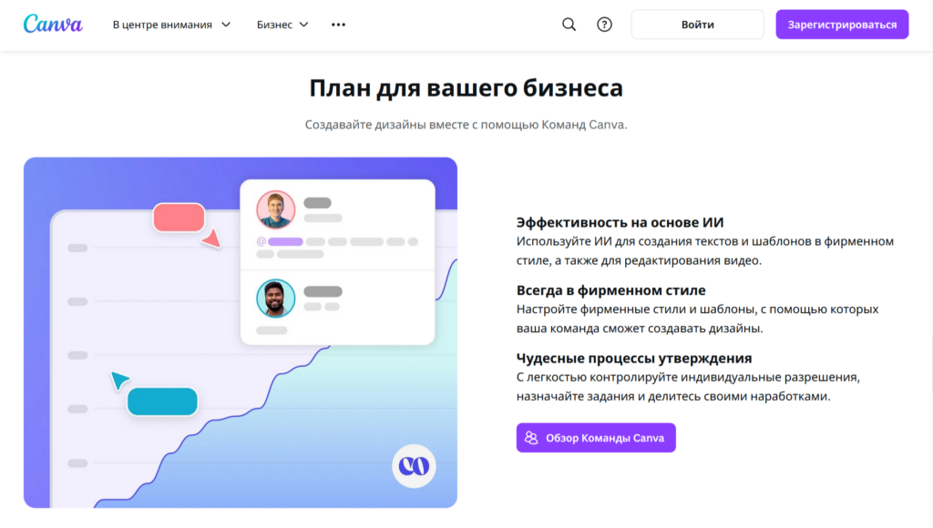 waynetbiz.ru Учись и Зарабатывай. Обзор сервиса Canva: инструмент для креативного дизайна